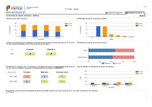 Infoescolas - Estatísticas do Ensino Básico-2.º ciclo